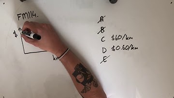 FM114 Further Maths Fortify Study Guide - "Distinguishing Between Types of Depreciation"