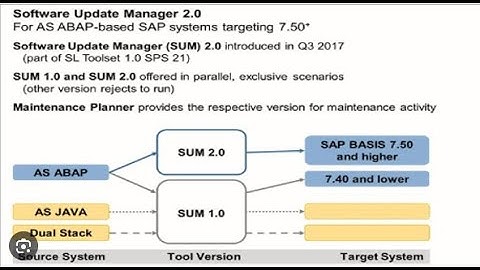 SAP ECC SPS UPGRADE - SESSION 1