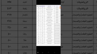 نتائج إعتراض طلاب التاسع سوريا حماة2023