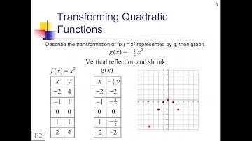 Transformations of Quadratic Functions: Lesson