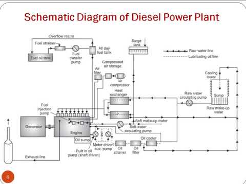 Video: Dieselový Generátor Fubag: Nejlepší Modely Dieselových Elektráren A Kritéria Výběru
