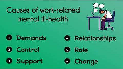 NEBOSH Certificate - Element 5.4