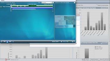 VPI EMPOWER 911 - Actionable Web Dashboards and Reports