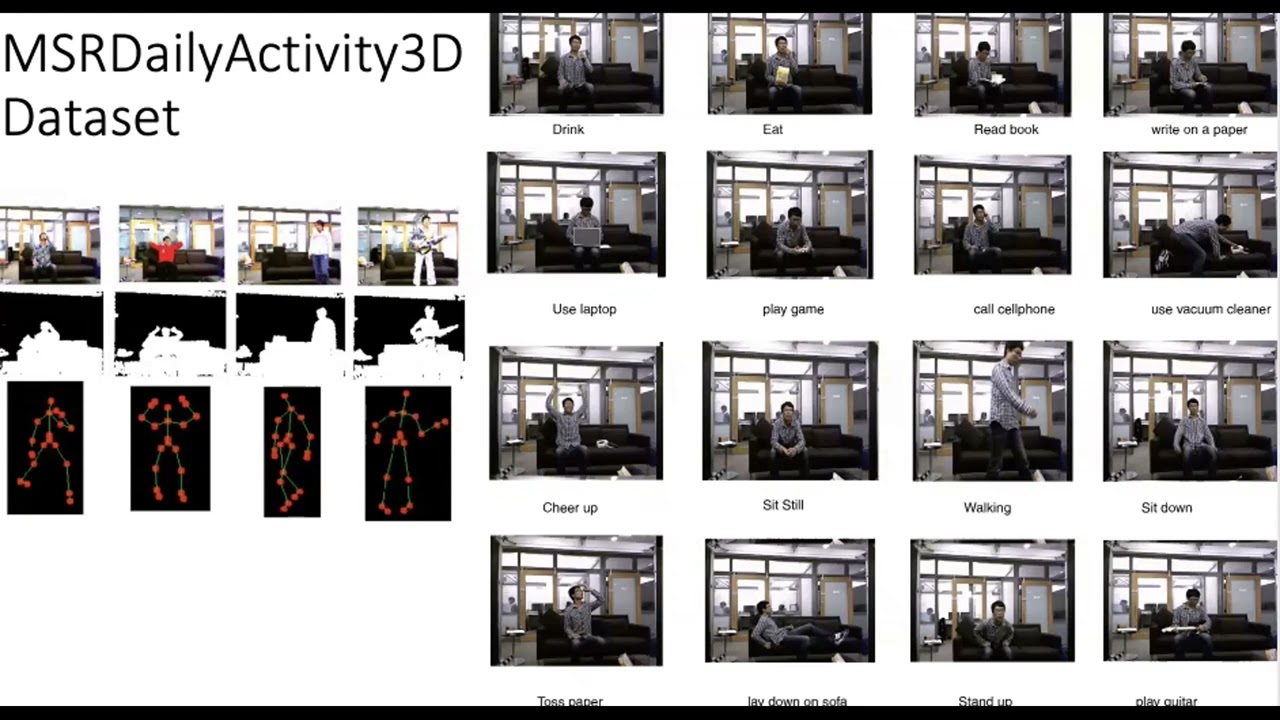 Recognition System for Behavior & ADL Among Patients with Dementia
