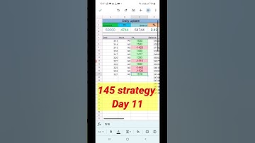 145 strategy #algo #tradetron #stockmarket