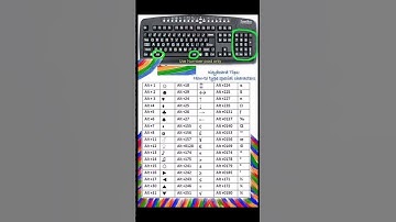 2024 Laptop Key Short Cuts | Viral keyboard Shorts Cut #laptop  #shortcut #keyboard #microsoft #oo