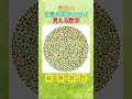 もしもこの数字が見えたら、あなたの色覚は天才的