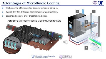 Packaging Part 19 6 - Innovations in Active Cooling Technologies for Semiconductor Packages