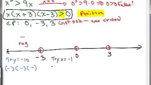 Solve Polynomial Inequalities 2