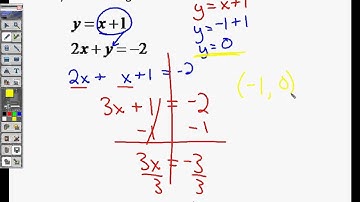 McNair 5.2 Solving Systems by Substitution