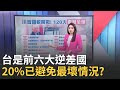 川普課台灣關稅