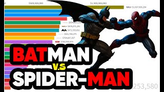 Spider-Man vs Batman: Best Movies (1989 - 2024)