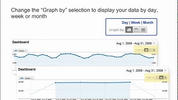 2. Interface Navigation | Google Analytics IQ Lessons