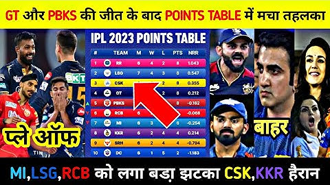 GT और PBKS की जीत के बाद POINTS TABLE में मचा तहलका,MU,LSG,RCB को लगा बडा़ झटका CSK,KKR हैरान