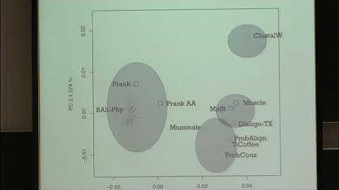 | An empirical study of the effect of sequence alignment on phylogenetic analysis