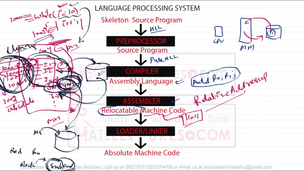 02 Language processing System - YouTube