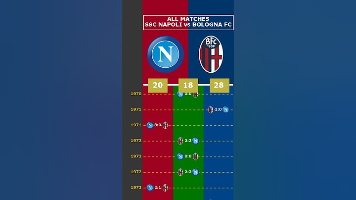 ALL MATCHES: SSC NAPOLI vs BOLOGNA FC #viral #ssc napoli #bologna fc