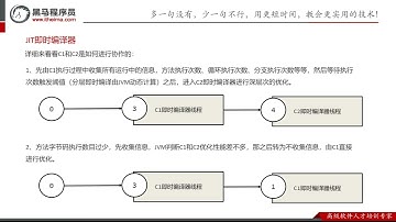 原理篇 08 JIT即时编译器