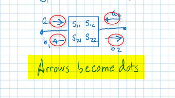 Signal Flow Graphs 1