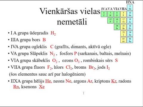 Vielu klasifikācija