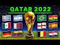 Así sería el Increible MUNDIAL 2022 si fuera Mañana según el Ranking FIFA