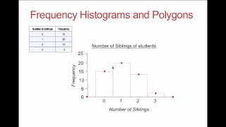 U9L6V1 Frequency Histograms and Polygons VID