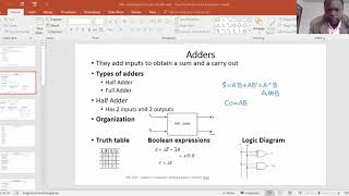 DIGITAL LOGIC  -COMBINATIONAL LOGIC CIRCUITS introduction and HALF ADDER