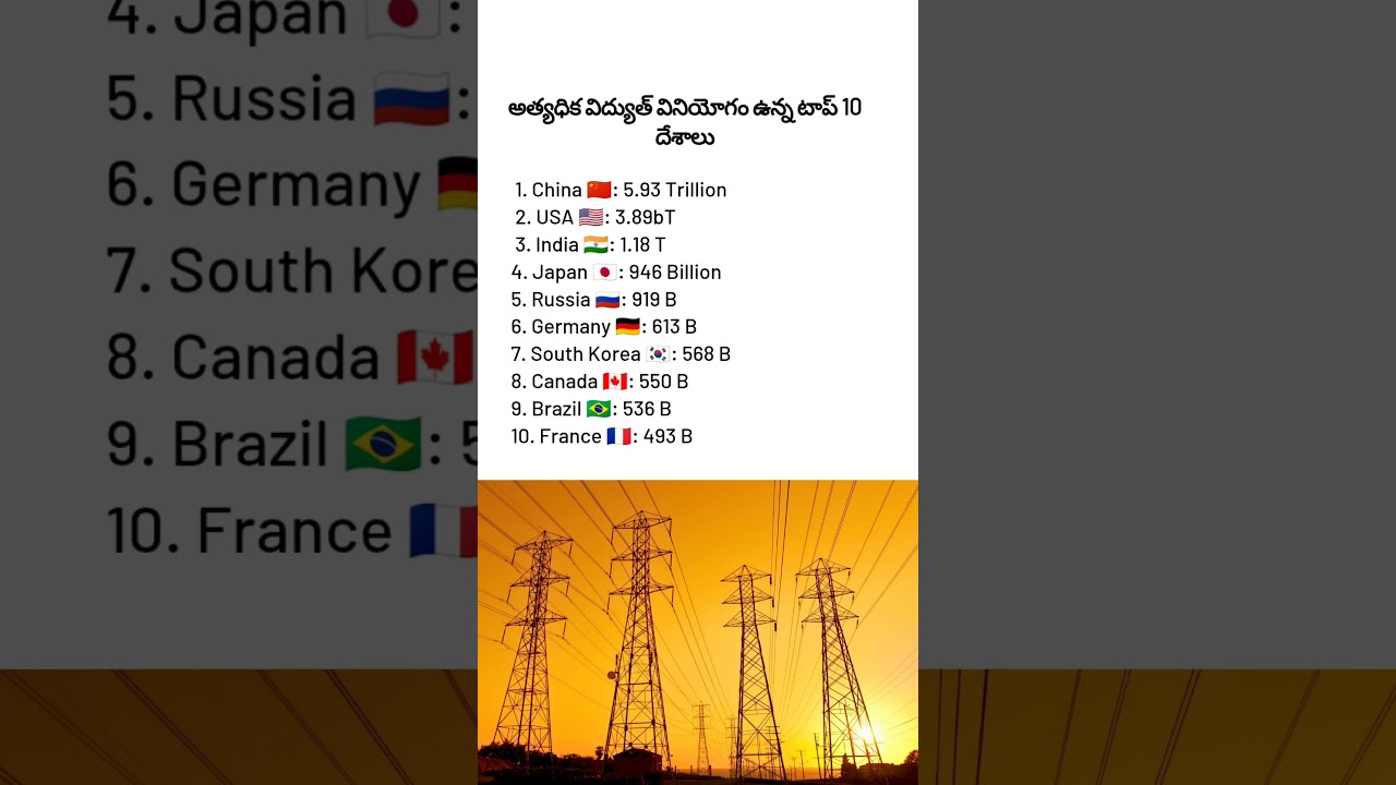 Electricity Consumption by Country 