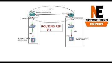 How to configure Routing Information Protocol (RIP) Version 1