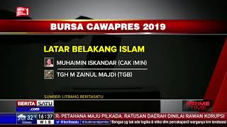 Survei Lsi 12 Nama Kandidat Cawapres Penddaning Jokowi