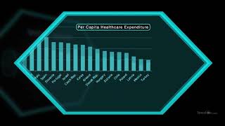 Historical Changes in Life Expectancy