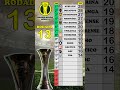 CLASSIFICAÇÃO BRASILEIRÃO SÉRIE C - 13ª RODADA #futebol
