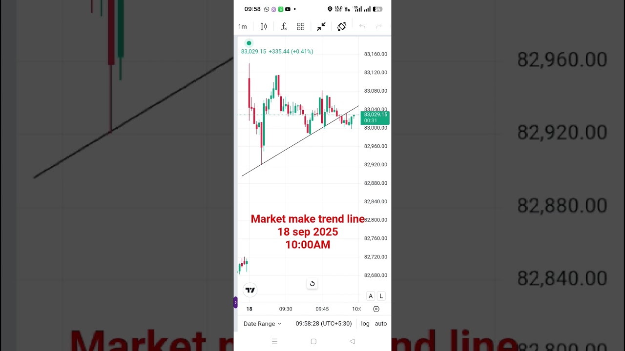 chart bookoption trading strategies, options market analysis, options trading tips, advanc