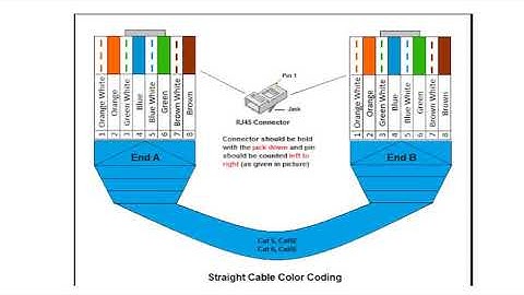 CNE LAB EXP 2 CRIMPING TECHNIQUES