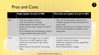 The Pros and Cons of a Single or Multi-supplier Strategy. Which Should You Choose?