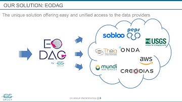 227 EO Platforms, Infrastructure-2, Multi Providers Earth Observation Data access