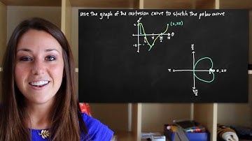 Sketching polar curves from cartesian curves (KristaKingMath)