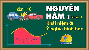 Nguyên hàm (phần 1) : Khái niệm & Ý nghĩa hình học