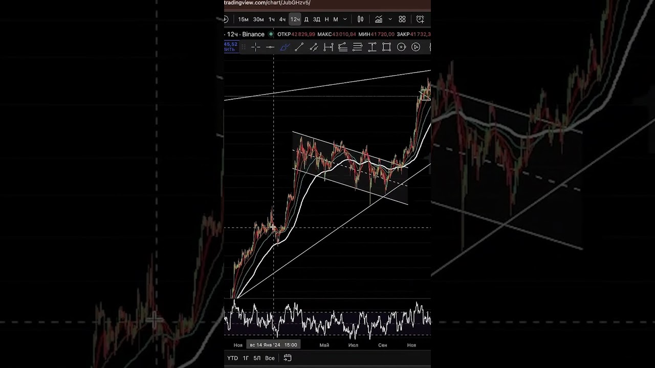 4-летний цикл СЛОМАН