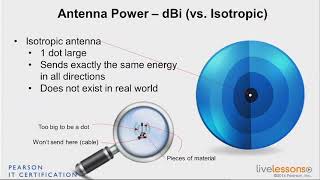 2 2 Comparing Antenna Power in Terms of dBi and dBd   CCNA Wireless 200 355