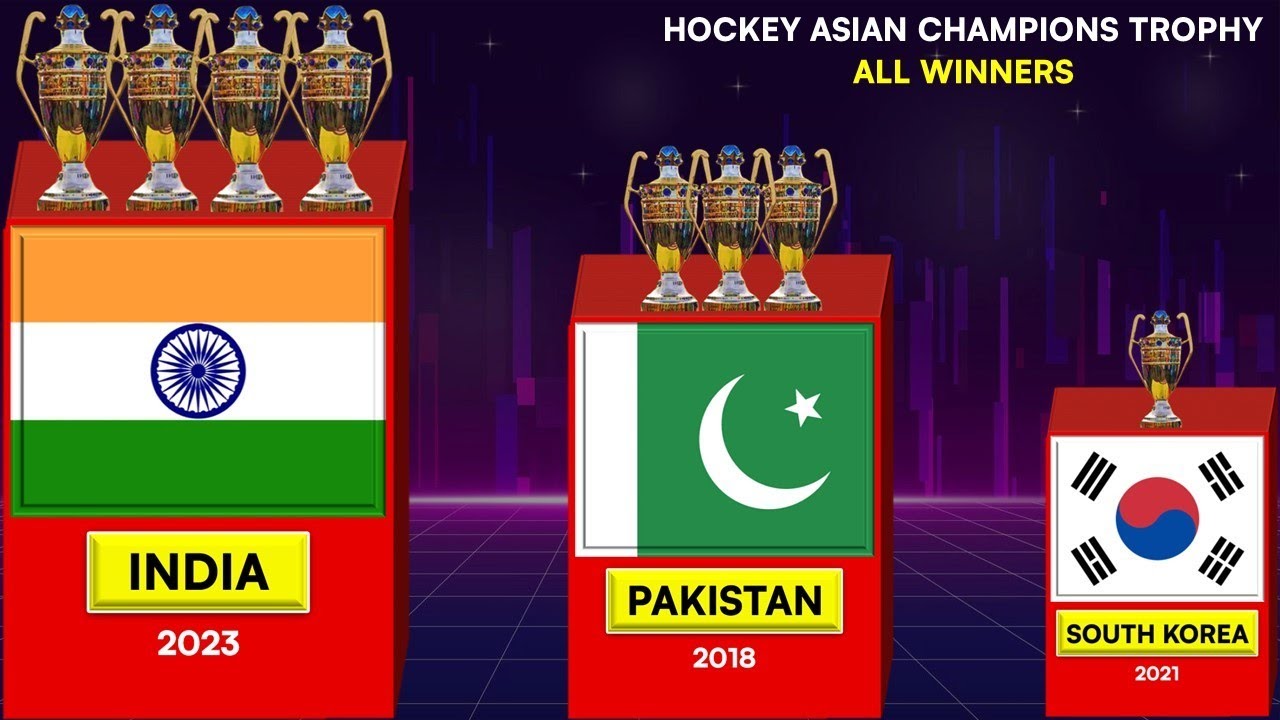 Hockey Asian Champions Trophy ● All Winners