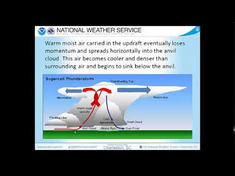 Ask the SOO - Mammatus Clouds