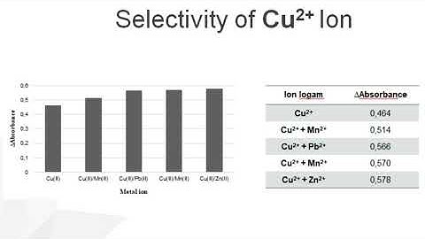 Colorimetric detection of metal ions using green synthesized silver nanoparticles  | ICMSE 2020 |