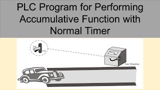 PLC Programming Example for Performing Accumulative Function with Normal Timer | Explained in Tamil screenshot 4