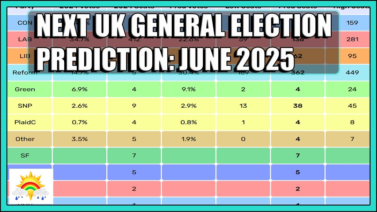 Next UK General Election Prediction: June 2025