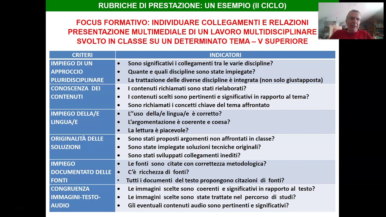 Didattica A Distanza Iis Buniva