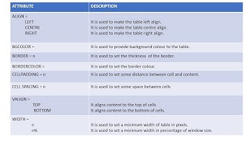 CLASS 8 - CHAPTER 3 - TABLES AND LINKING IN HTML - PART 2 #computer #Class8