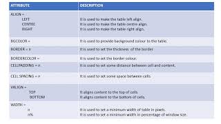 CLASS 8 - CHAPTER 3 - TABLES AND LINKING IN HTML - PART 2 #computer #Class8