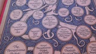 Old 1962 Family Tree Of The Philadelphia Inquirer Newspaper Stories