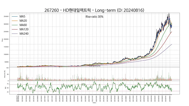 20240816 Type2 : SSW 주가 챠트
